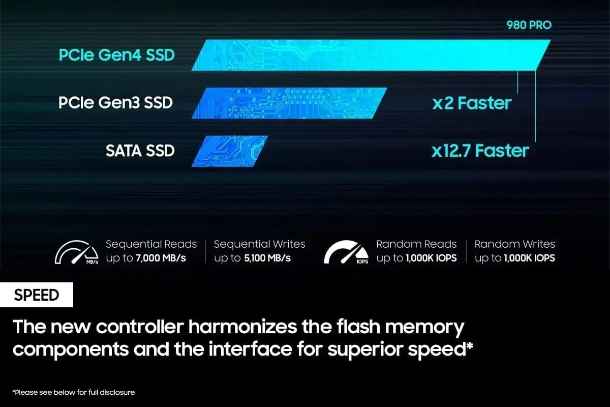 980Pro M.2 2280 NVMe PCIe Gen4 - مراجعة External Nvme Ssd وسعره