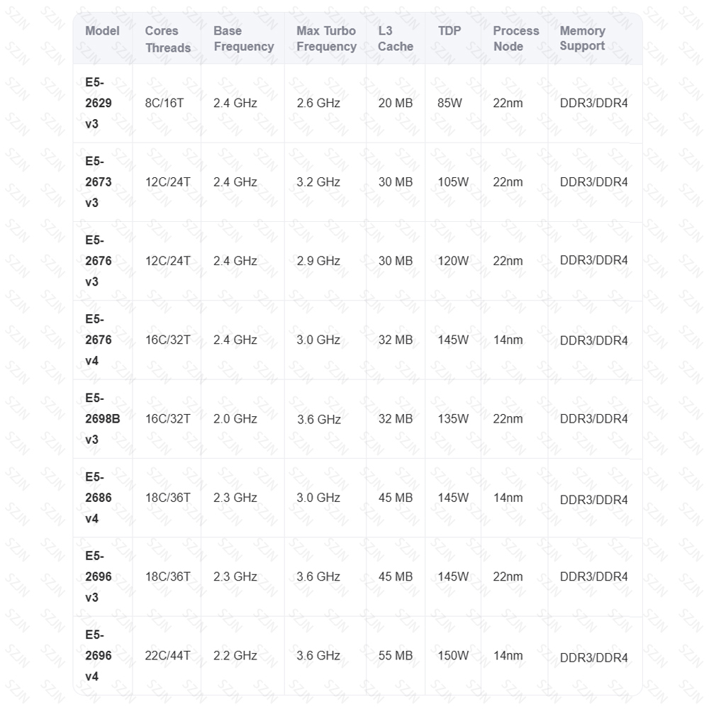 مجموعة وحدة المعالجة المركزية  - مراجعة Memory Ram Upgrade وسعره